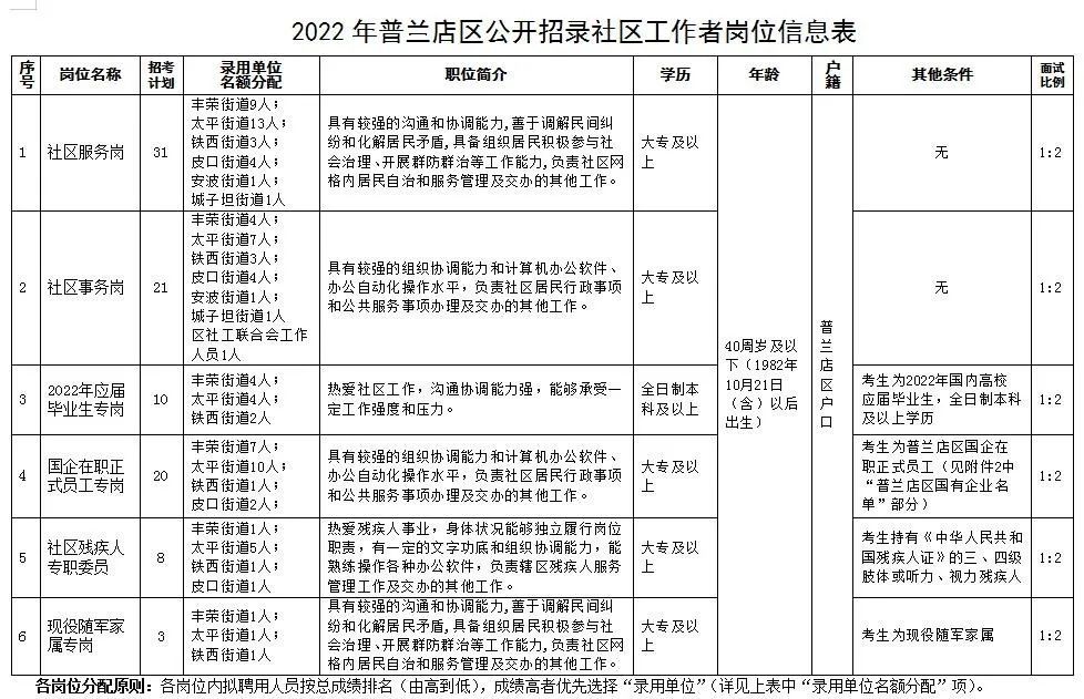 普兰店市级托养福利事业单位新项目概览