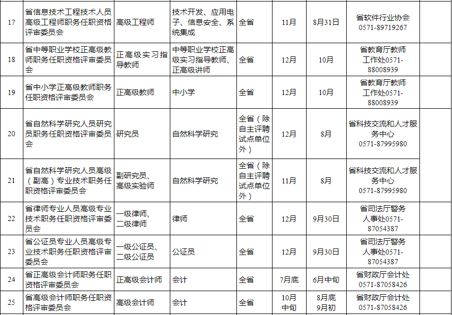 上城区人力资源和社会保障局未来发展规划展望