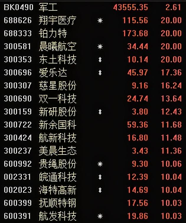 高新区虚拟街道天气预报更新通知