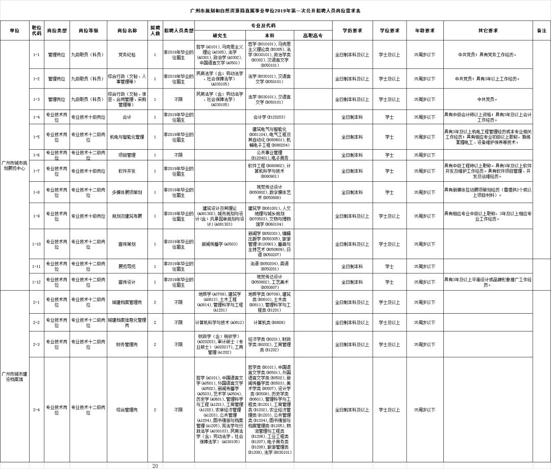 江油市自然资源和规划局招聘最新信息全解析