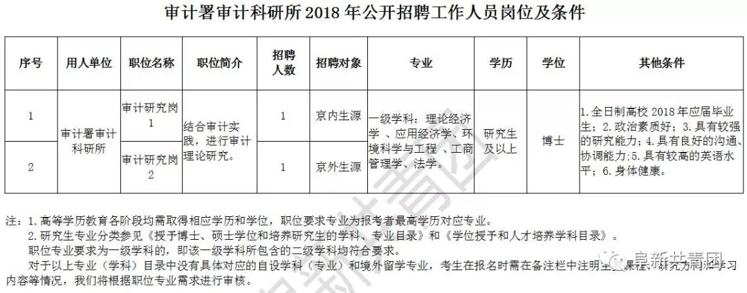 威宁彝族回族苗族自治县审计局最新招聘信息详解