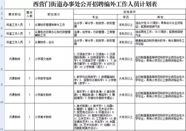 大营门街道最新招聘信息全面解析