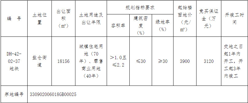 定海区自然资源和规划局最新项目概览，自然与规划的融合之旅