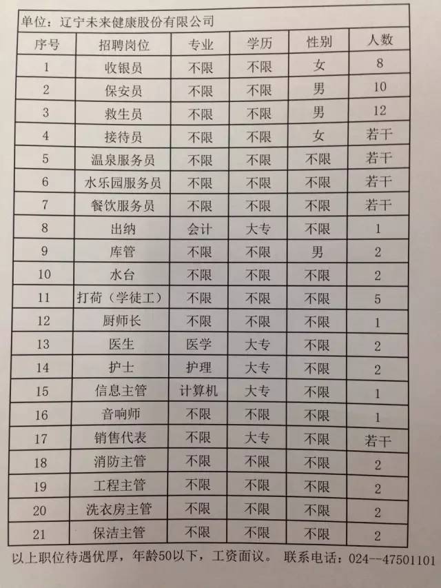 宁安市水利局最新招聘启事