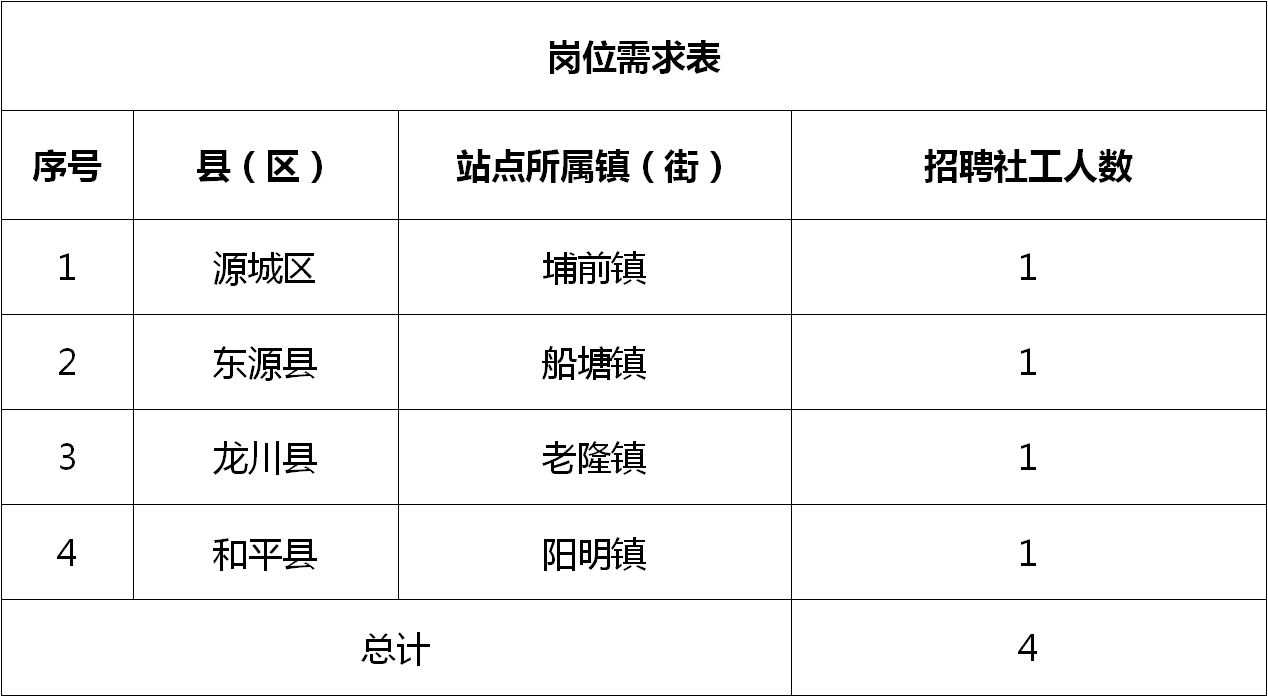 向山镇最新招聘信息总览