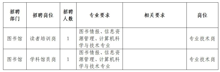 菏泽市图书馆招聘启事，最新职位与要求全解析