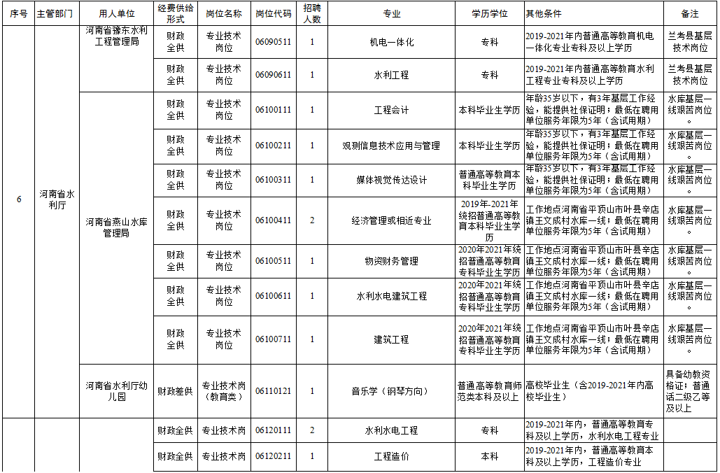 玉田县县级托养福利事业单位领导团队引领新发展