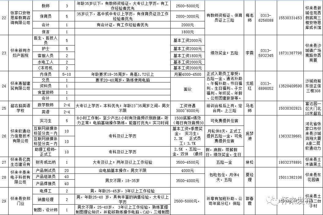 沙城镇最新招聘信息汇总