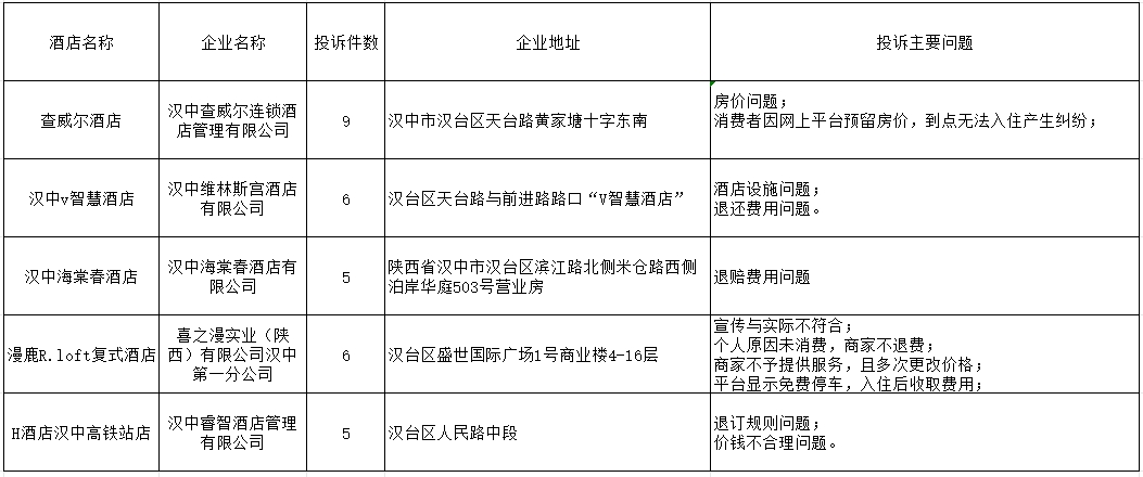 怀宁县市场监督管理局最新发展规划概览