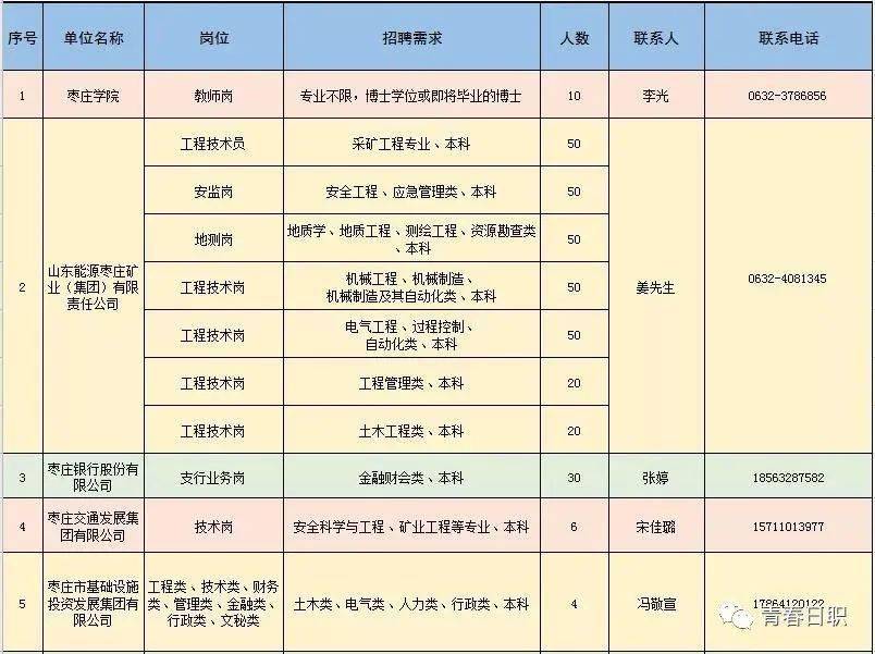 红山区科学技术和工业信息化局招聘启事概览