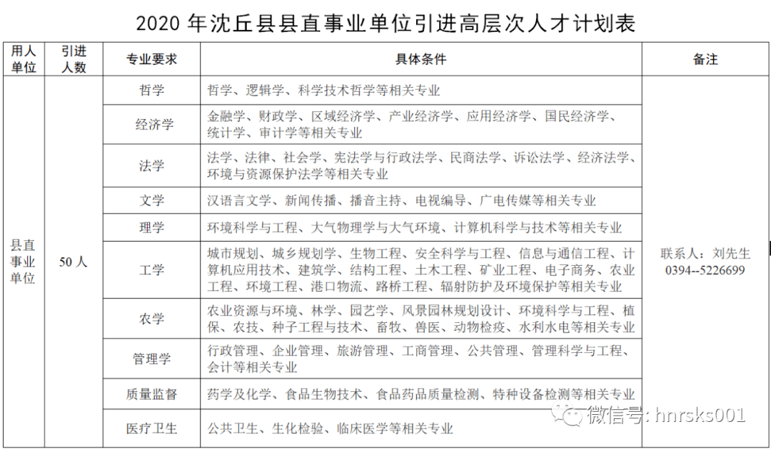 沈丘县特殊教育事业单位人事任命最新动态