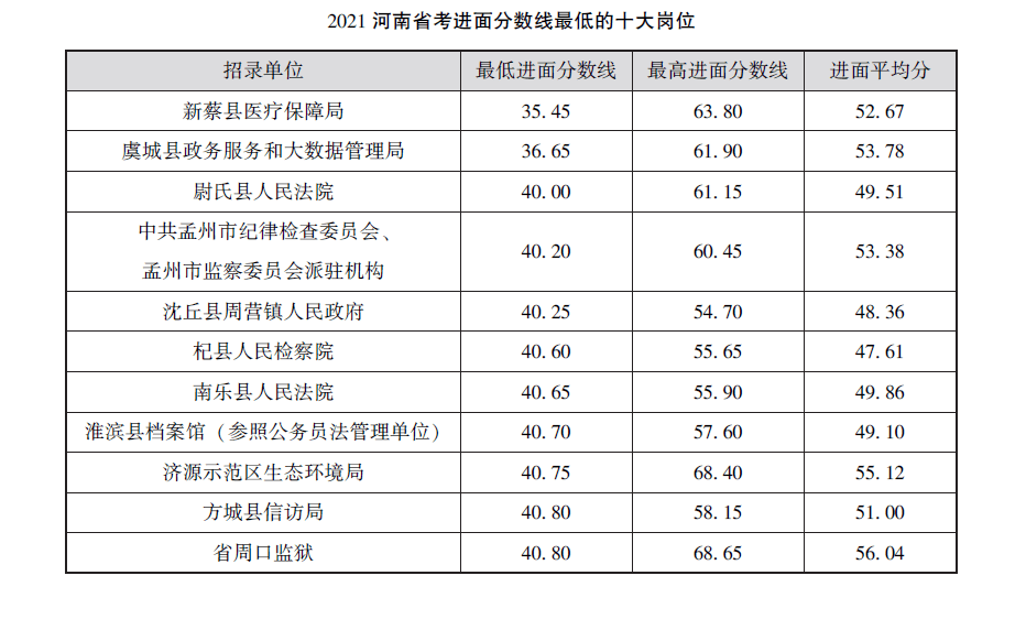 新蔡县医疗保障局招聘信息与细节解析