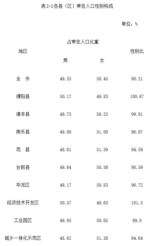 濮阳县统计局最新发展规划概览