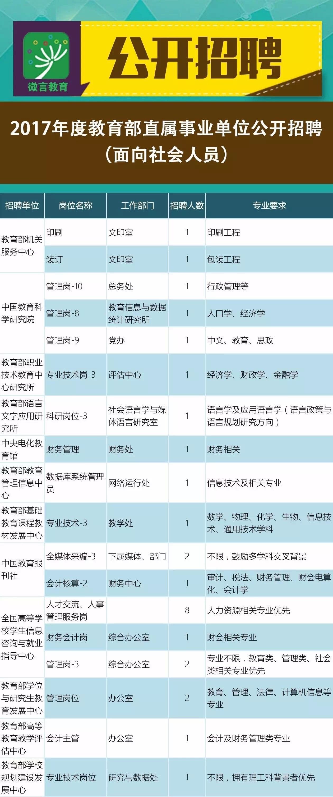 连山街道最新招聘信息汇总