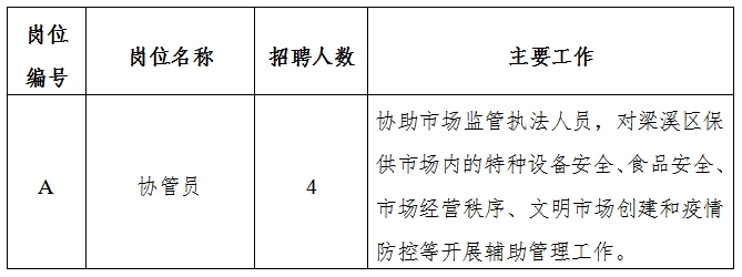 大石桥市市场监督管理局最新招聘启事概览