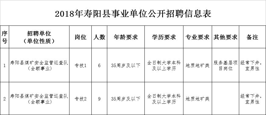 鄄城县康复事业单位人事任命动态更新