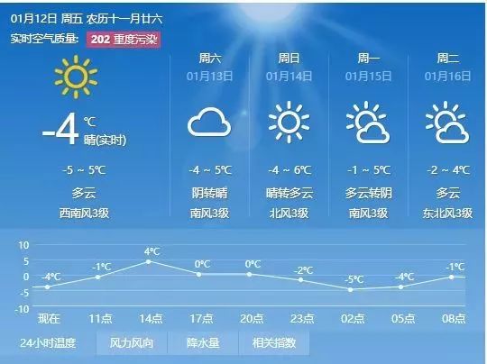 集龙乡天气预报更新通知