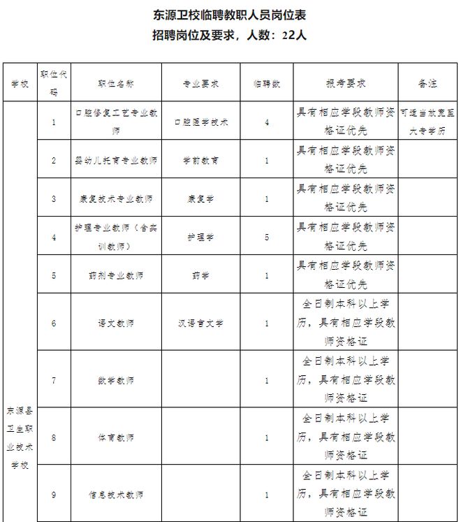 东源县小学最新招聘概览，教育职位空缺与申请指南