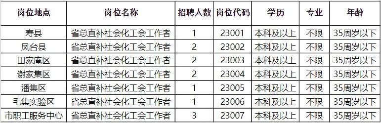 孙家滩管委会最新招聘启事