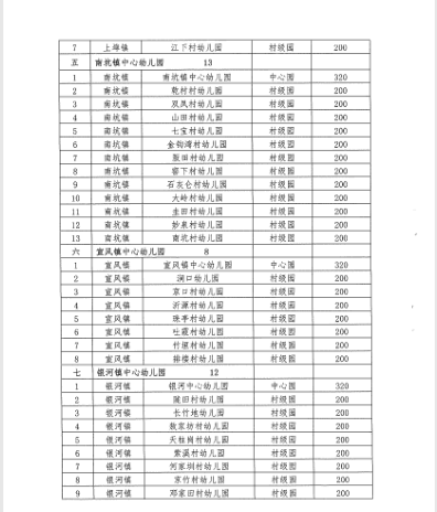 芦溪县特殊教育事业单位发展规划展望