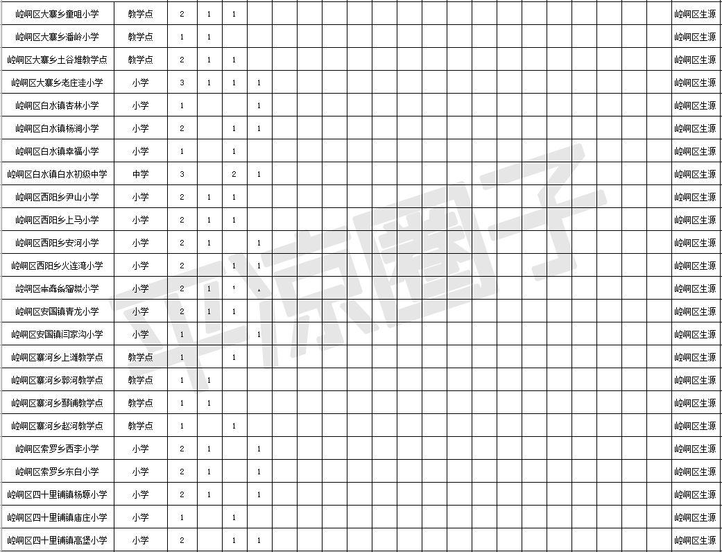 庄浪县卫生健康局最新招聘公告概览