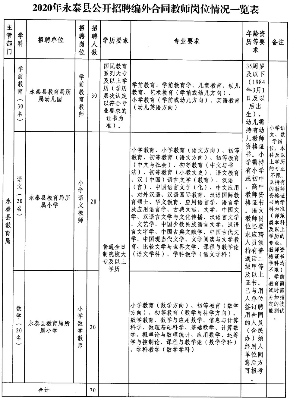 清水县特殊教育事业单位招聘最新信息及解读