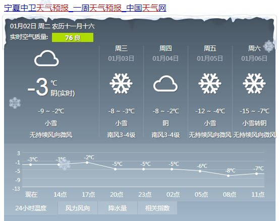 裴营乡天气预报更新通知