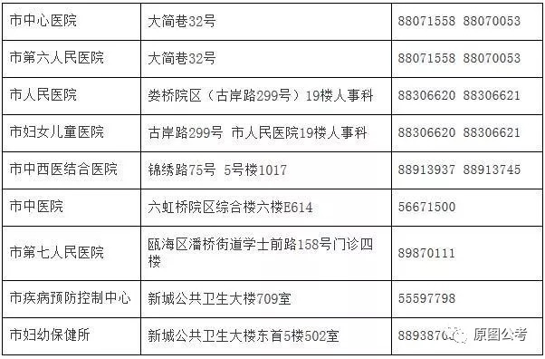 镇江市人口计生委最新招聘启事