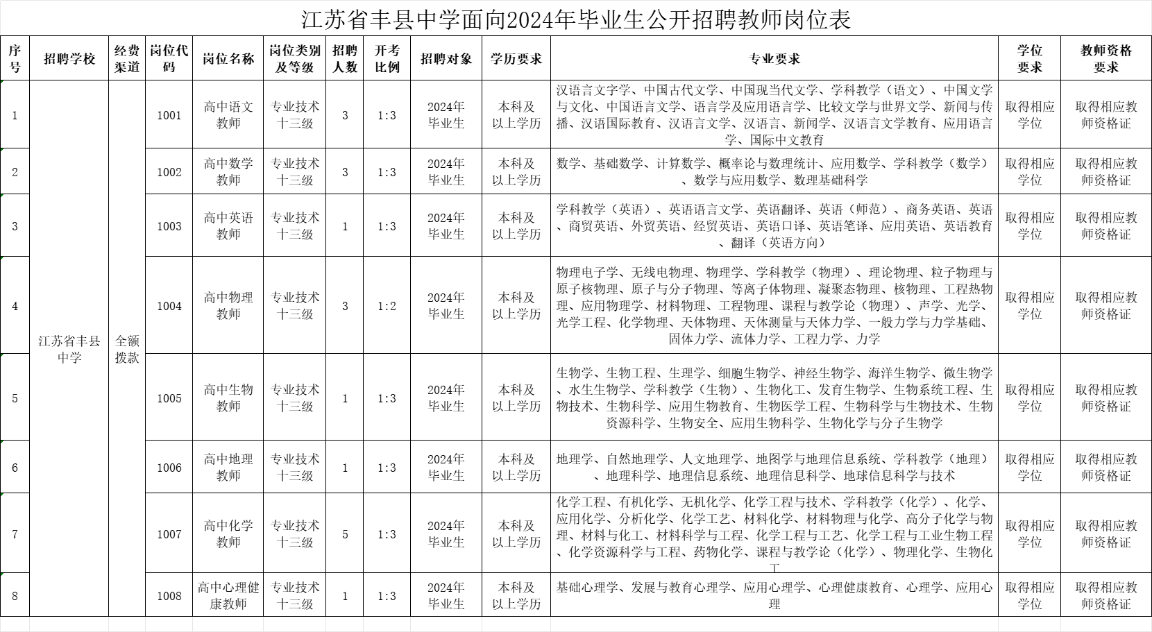 丰县初中最新招聘公告概览