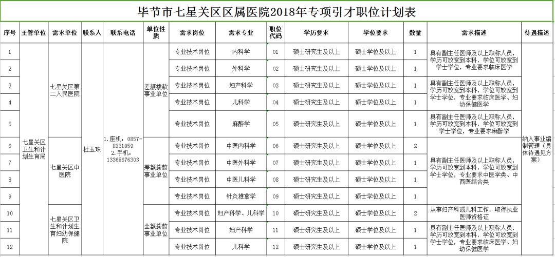 平泉县康复事业单位发展规划展望