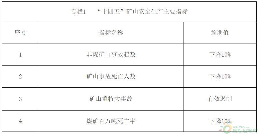 矿区应急管理局最新发展规划概览