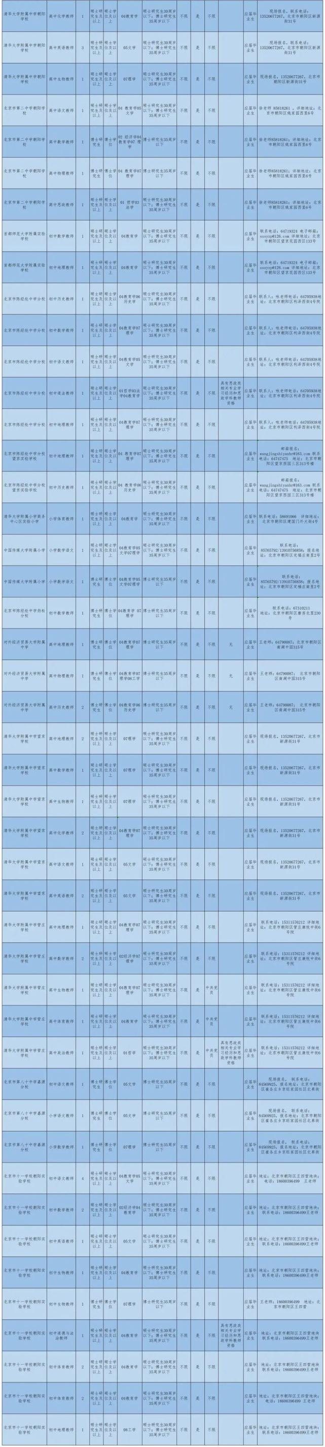 朝阳区交通运输局最新招聘公告详解