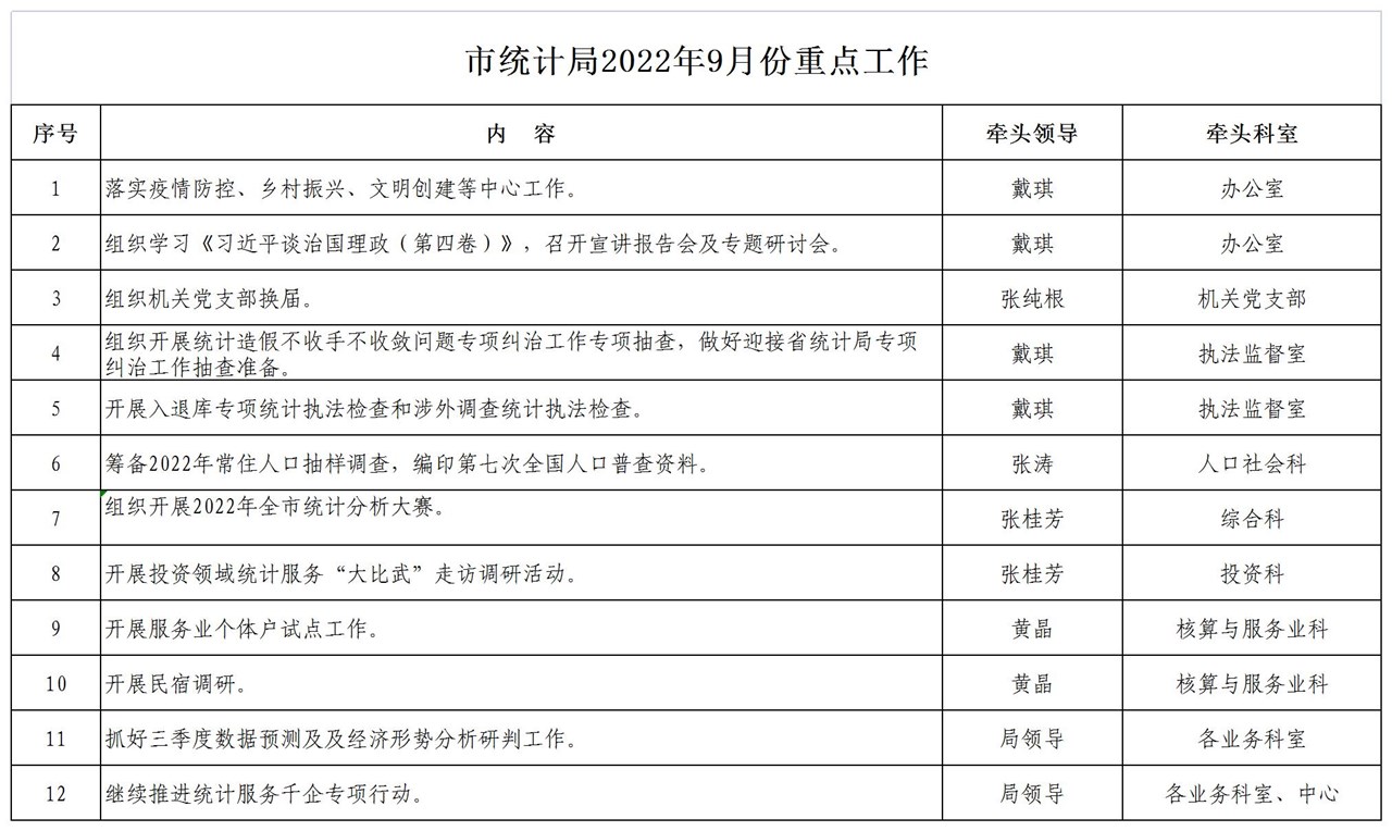 宣城市市统计局最新人事任命，推动统计事业迈向新高度