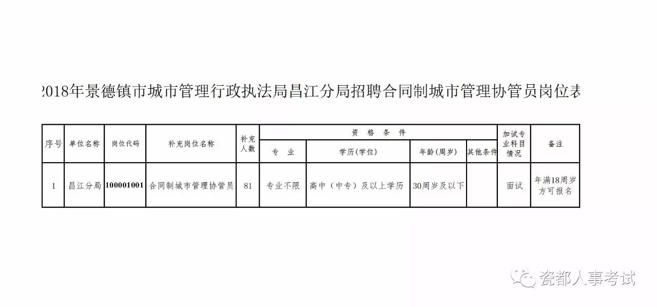 景德镇市邮政局最新招聘信息全面解读