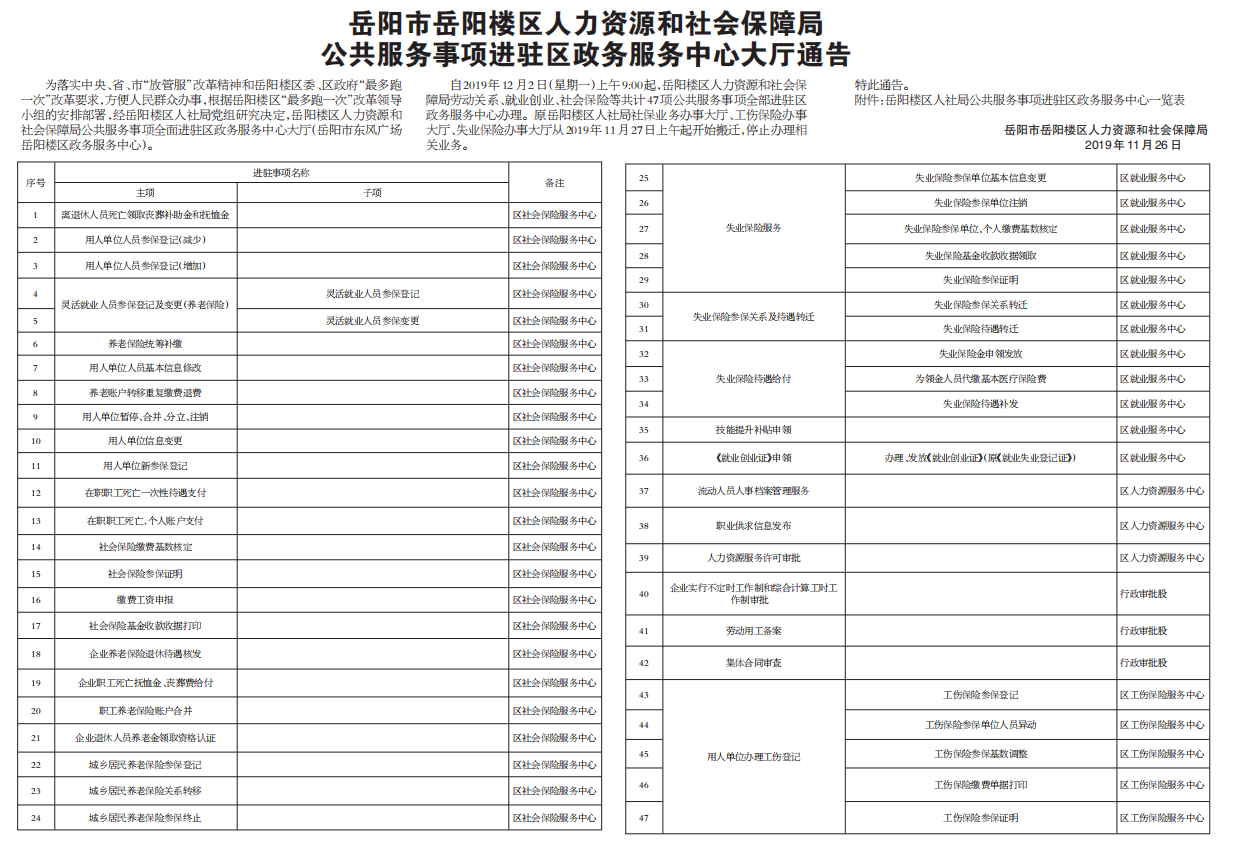 岳阳楼区人力资源和社会保障局最新发展规划概览