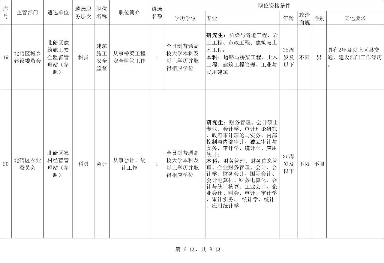 北碚区特殊教育事业单位人事任命动态更新