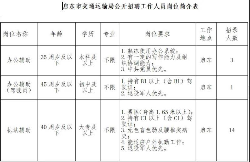 尖草坪区公路运输管理事业单位招聘新动态及其社区影响分析