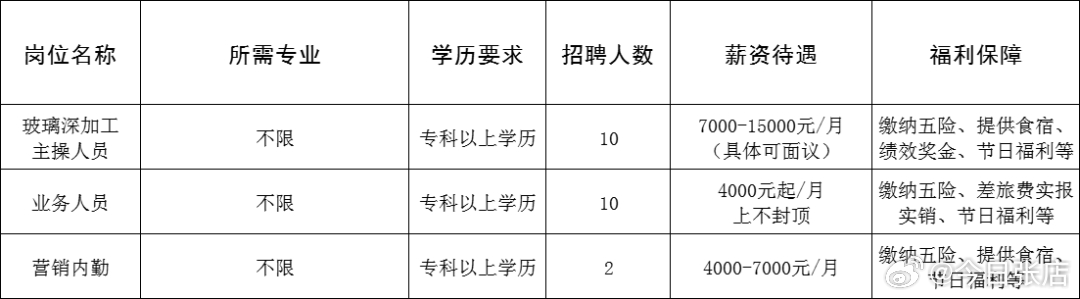 禄丰县成人教育事业单位招聘启事全览