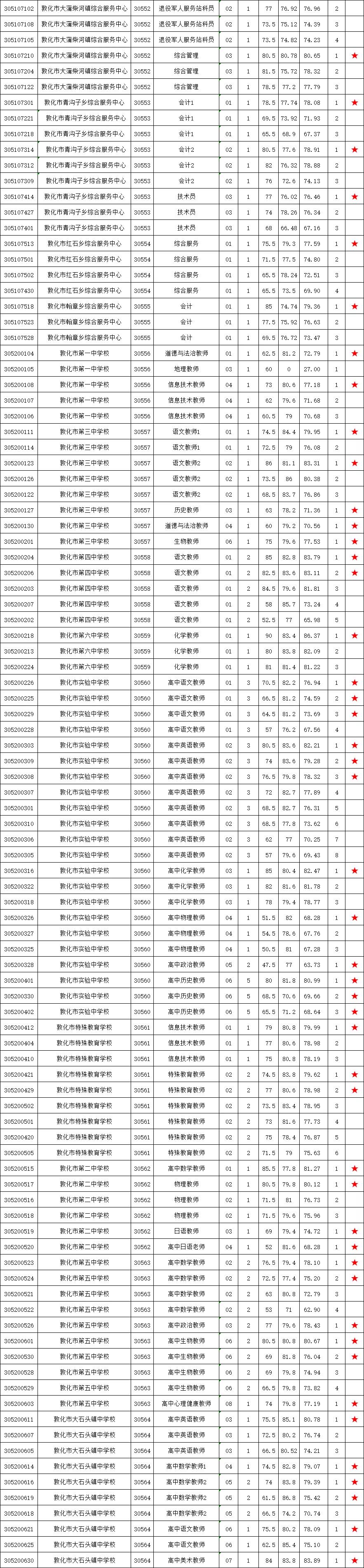 敦化市文化广电体育和旅游局最新招聘资讯汇总