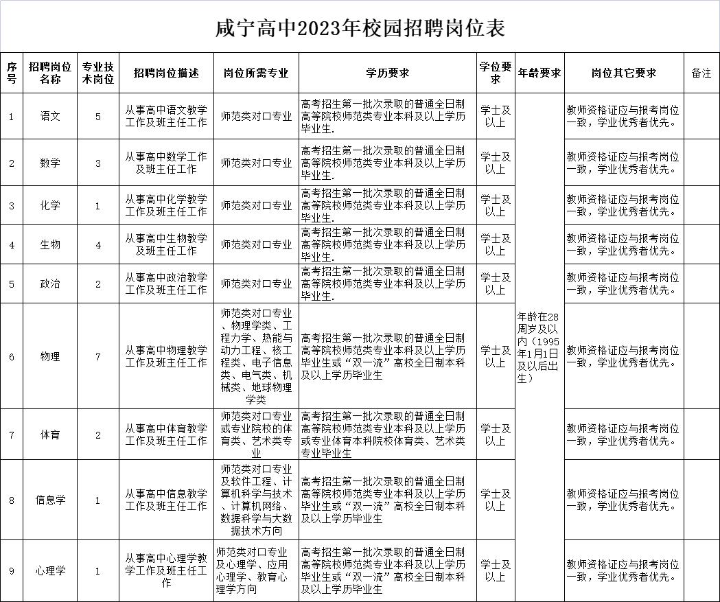 咸安区计生委最新招聘信息与动态概览