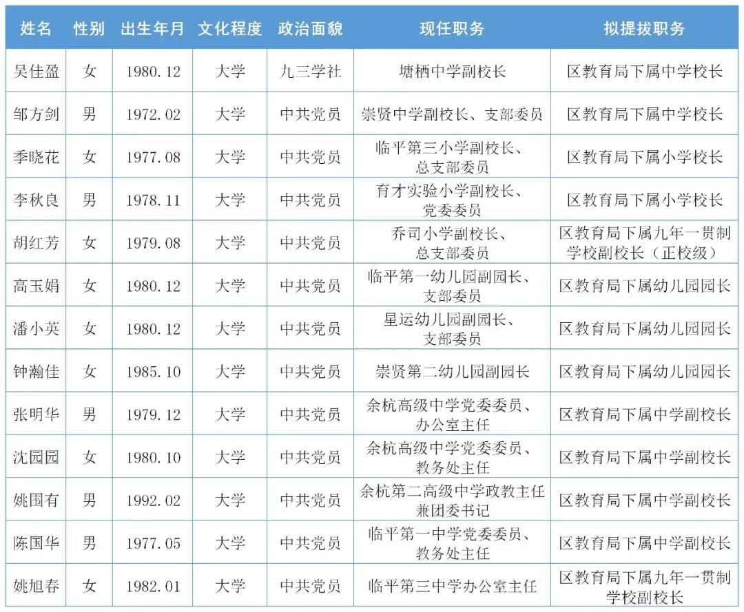 江干区初中最新人事任命，重塑教育领导团队