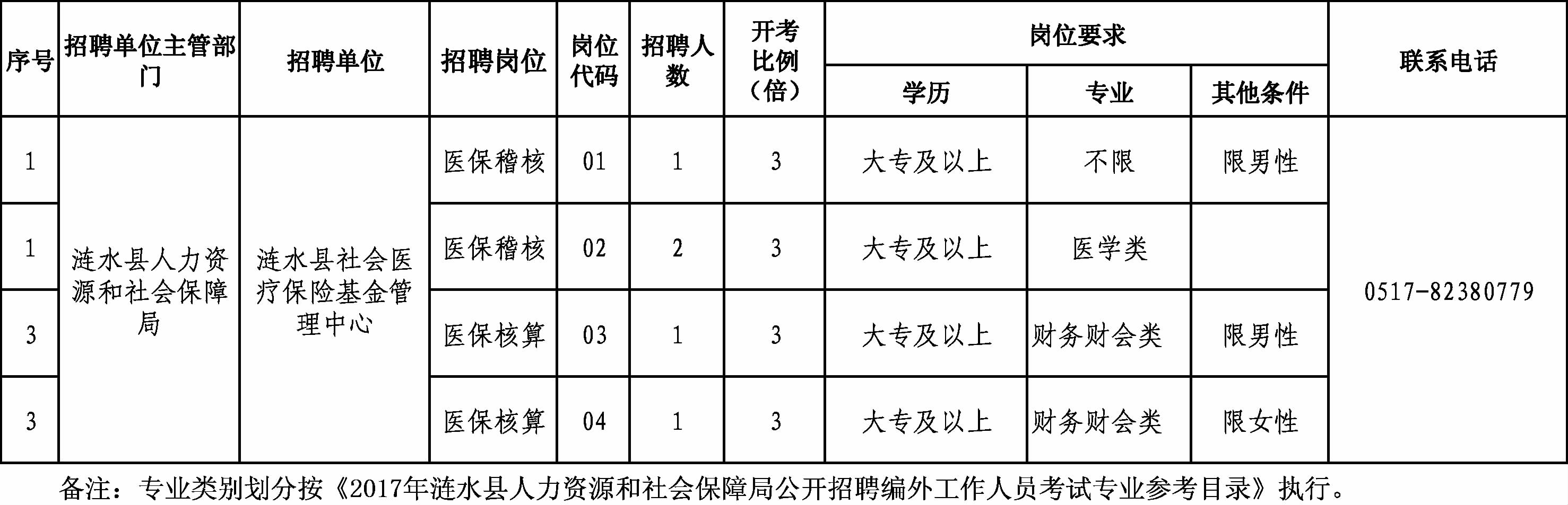 南丹县人力资源和社会保障局最新招聘概览