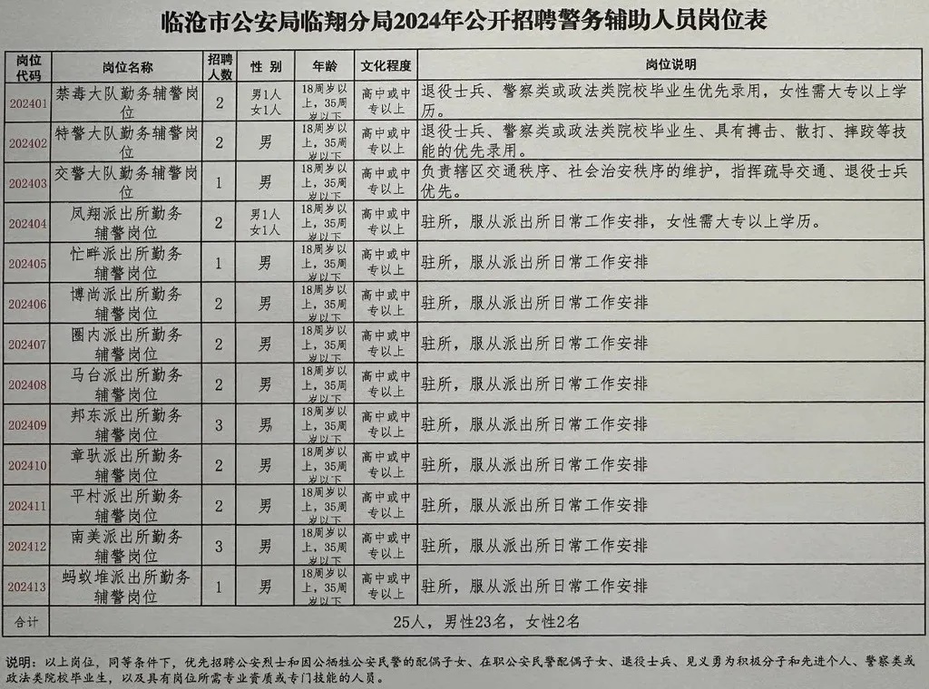 错那县公安局最新招聘信息全面解读，岗位、要求与待遇一网打尽