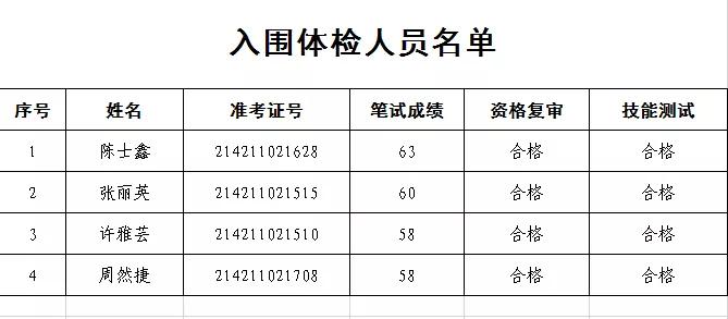 潜江市小学最新招聘信息全面解析