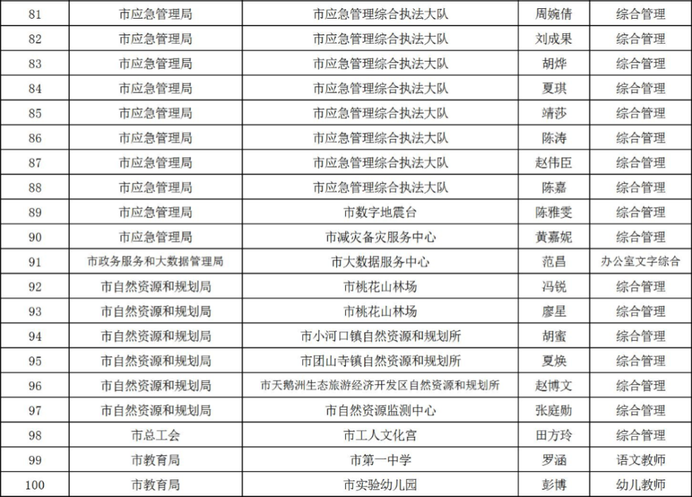 石首市殡葬事业单位招聘信息与职业前景展望