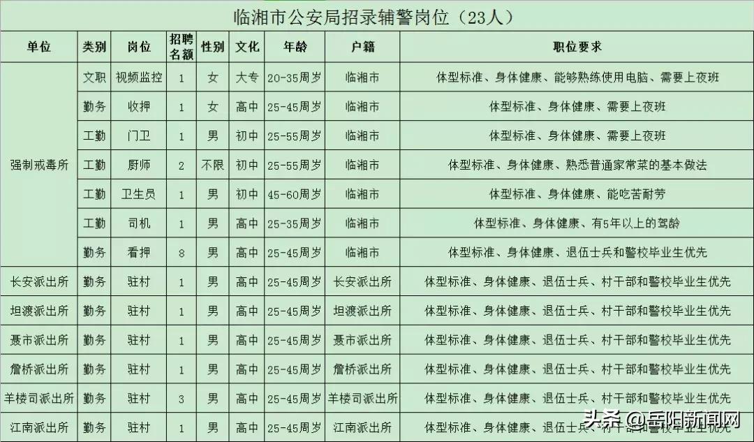 临湘市住建局最新招聘信息全面解读