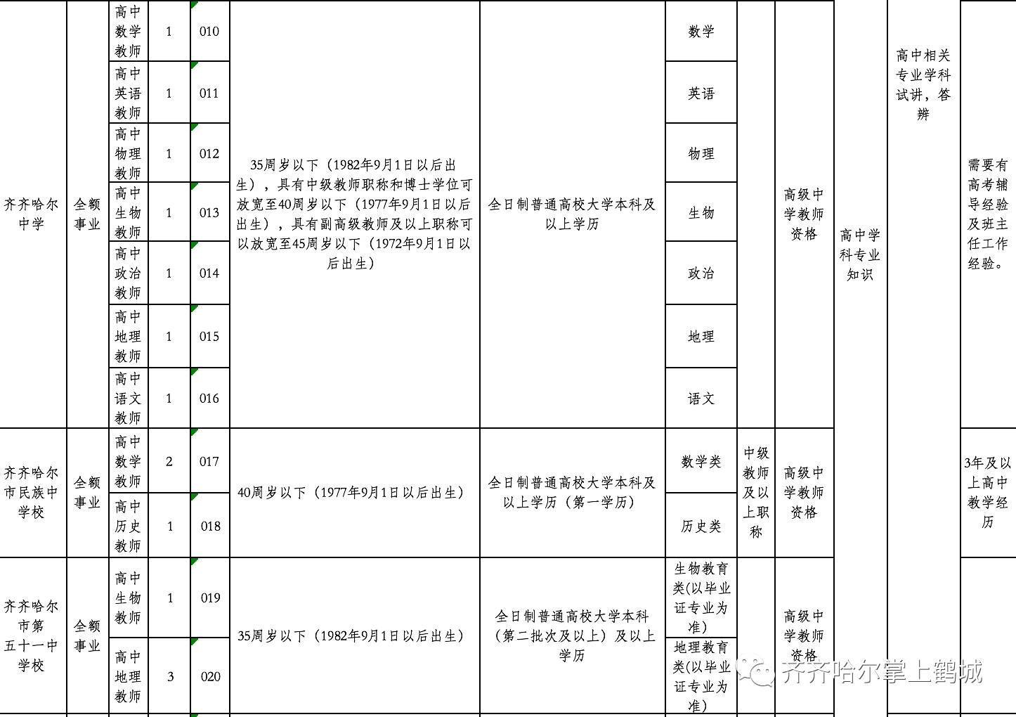 松北区成人教育事业单位招聘最新信息汇总