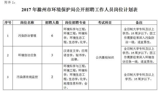 广安市环境保护局最新招聘信息与动态概览