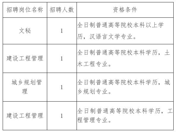 犍为县住房和城乡建设局招聘启事概览