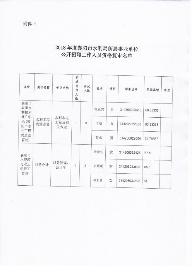 吴川市水利局最新招聘启事概览